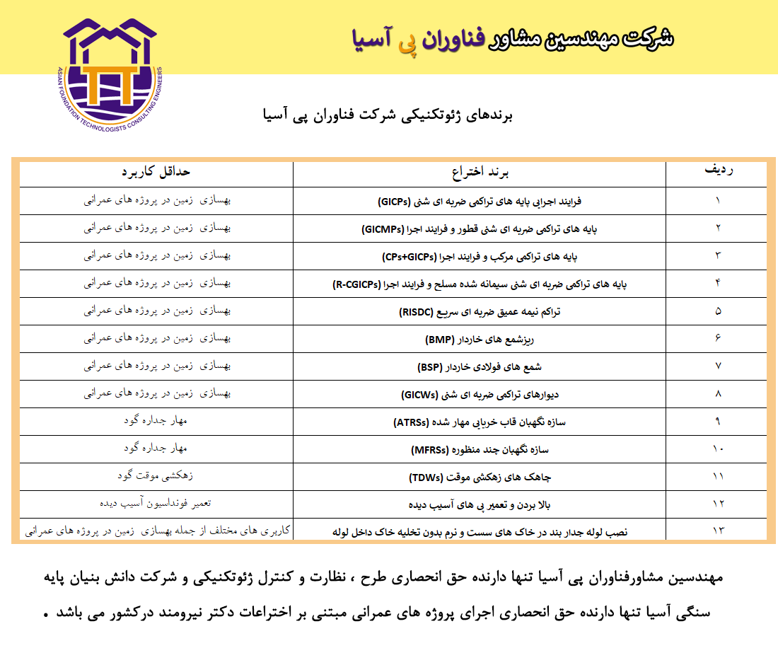 فناوران